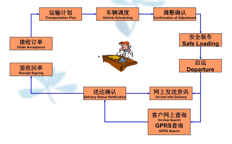 苏州到昂昂溪搬家公司-苏州到昂昂溪长途搬家公司