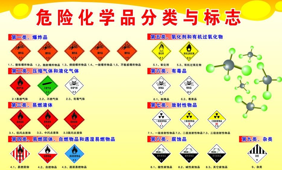 上海到昂昂溪危险品运输